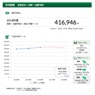 営業の12ヶ月,住宅会社,住宅ビルダー,新人研修,営業マン研修,社員教育