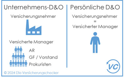 unternehmens-d-o- versus-persoenliche-d-o