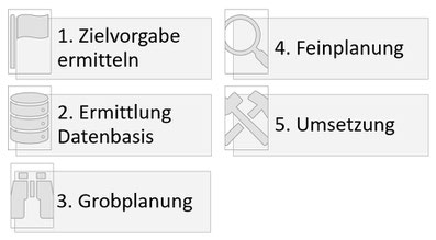 Logistikkantine - Lagerlayout