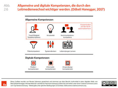 Allgemeine und digitale Kompetenzen, die durch den Leitmedienwechsel wichtiger werden. (Döbeli Honegger, 2017)