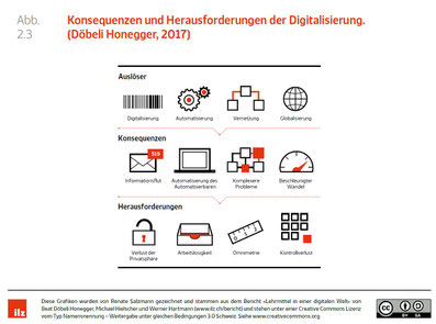 Konsequenzen und Herausforderungen der Digitalisierung