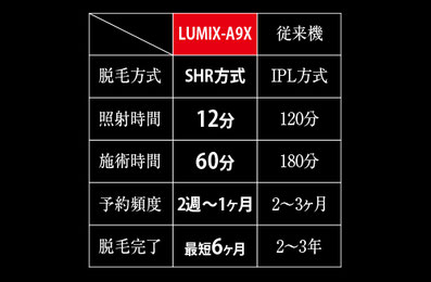 業界No1の脱毛機LUMIX A9X導入！！ - body-gift ページ！