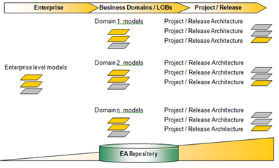 Enterprise Architecture Alignment