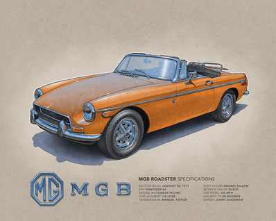 1970 VW MGB drawing, 1971 MGB drawing, 1972 MGB drawing (16"X20")