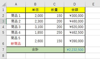 表の概要