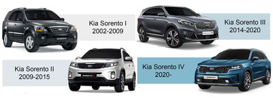 Kia sportage all generations - from 2002 to today - choose your kia cargo cover