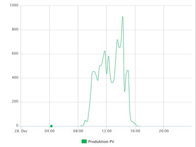 Leben mit der Energiewende TV - PV-Produktion in Rehborn am 28. Dezember 2017