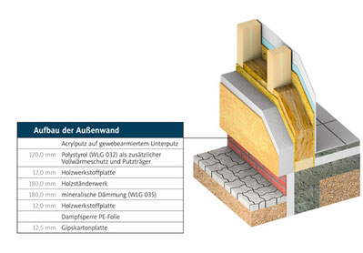 Konstruktion 1518985368s Webseite