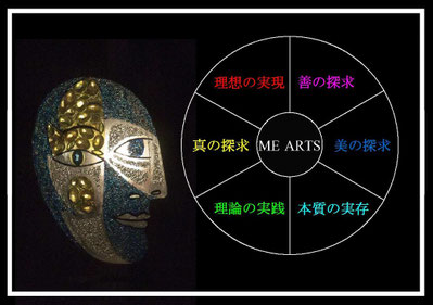 The creative esprit for Me Arts