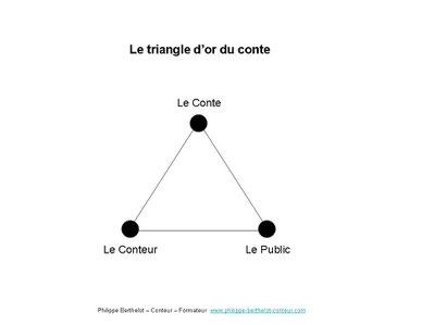 Le triangle d'or du conte