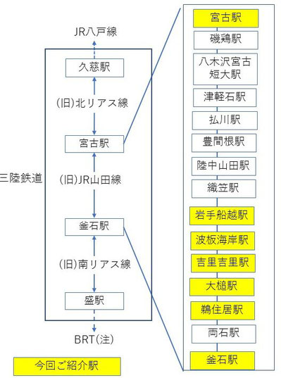 三陸鉄道路線図