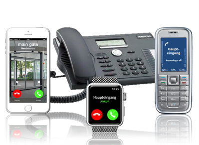 NeoIntercom Geräteunabhängig und Plattformunabhängig Device independent and platform independent