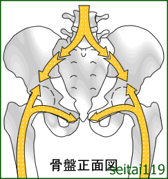 腰痛など慢性的な痛みの治療「トリガー ...