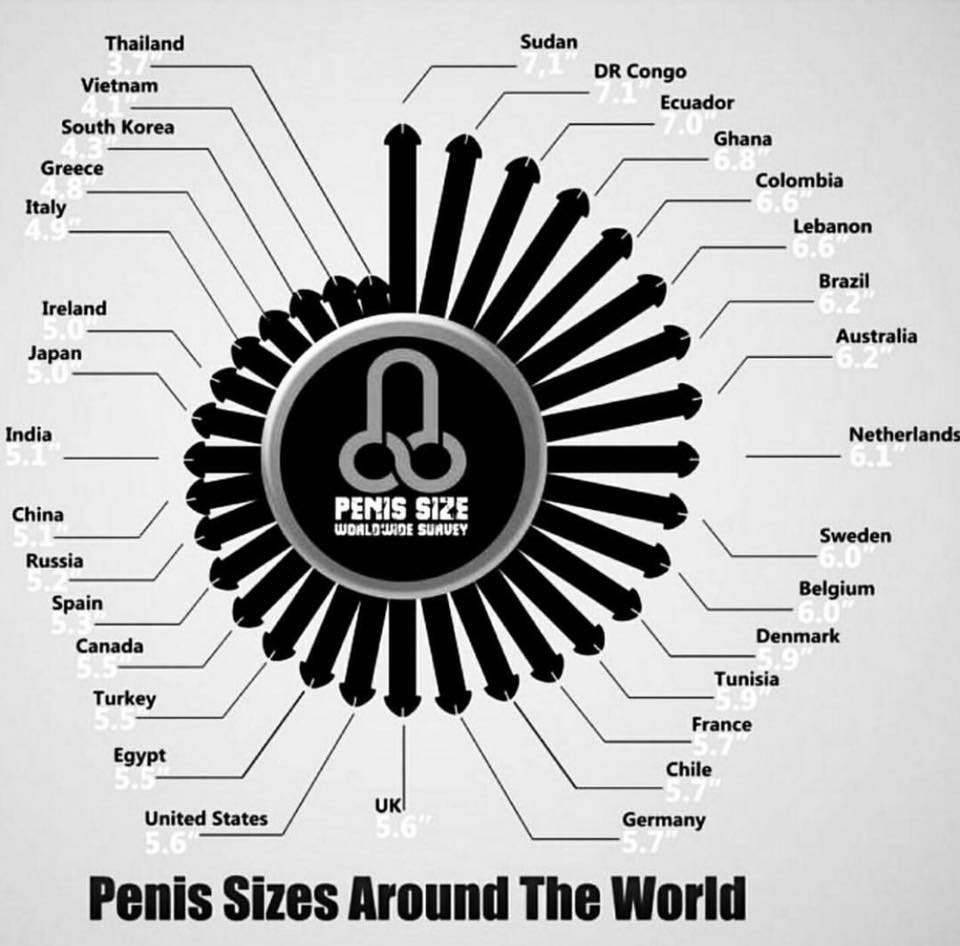 Länder penisgröße Wie groß