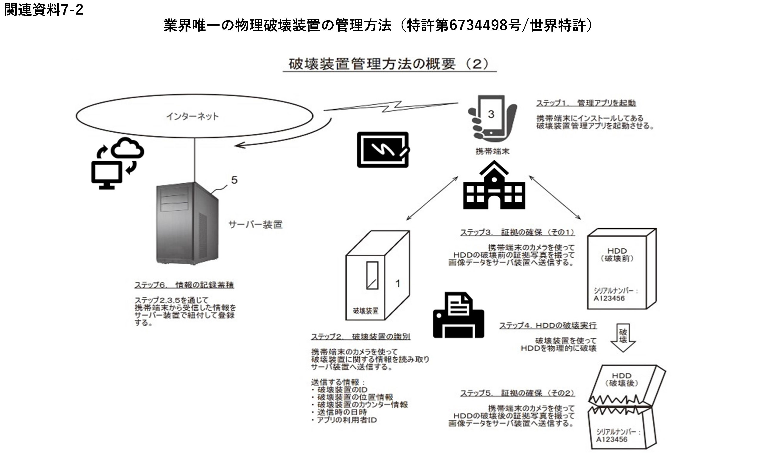 セキュリティクリアランス - 日東造機CrushBox,HORUKAMU公式通販