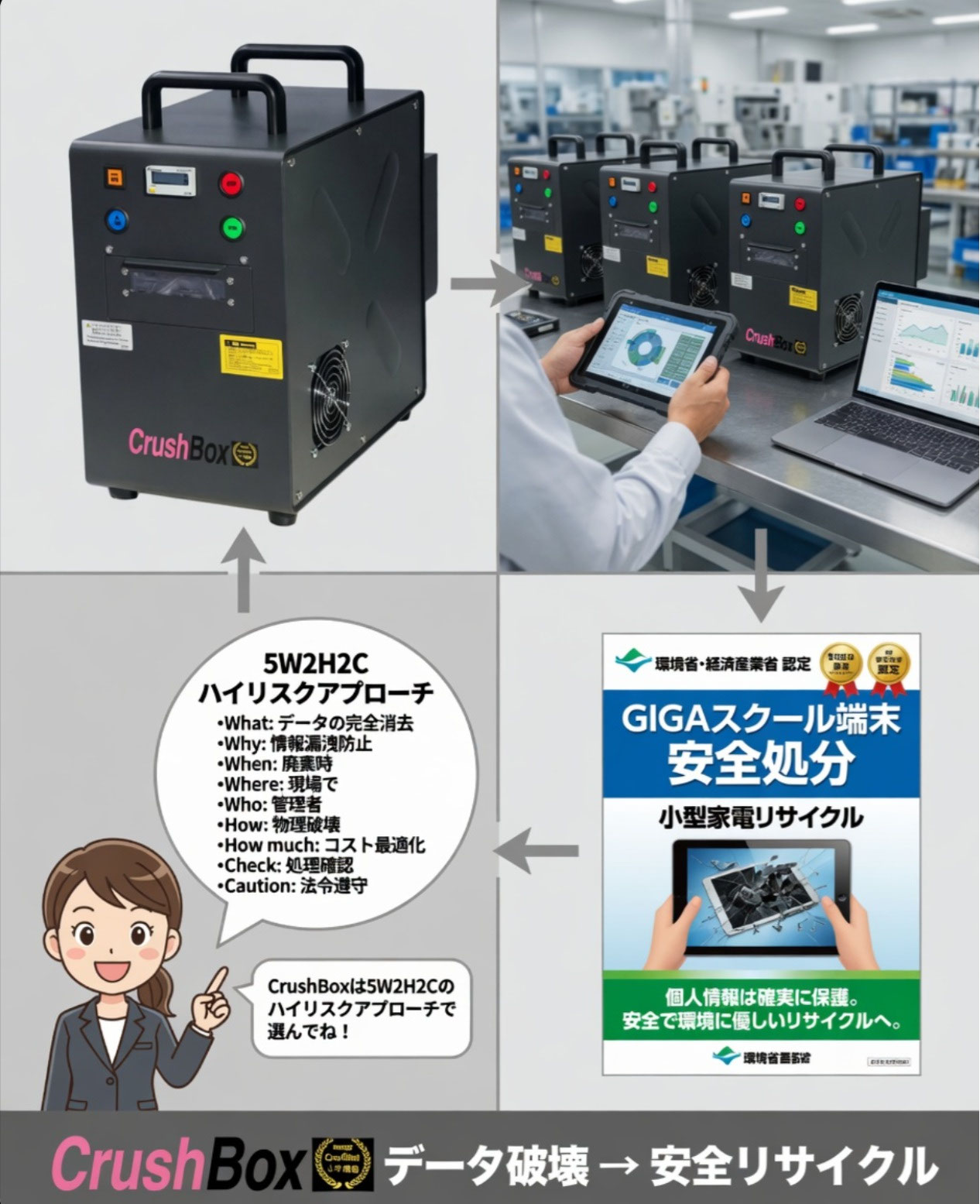 コンパス GBG 25日削除 GIGAスクール端末のデータ消去 - 日東造機CrushBox,HORUKAMU公式通販サイト