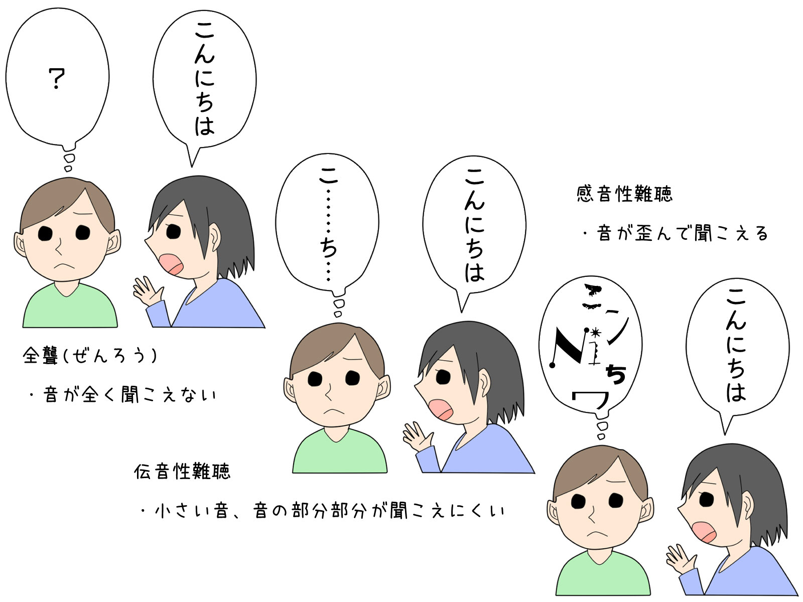 聞こえないということ