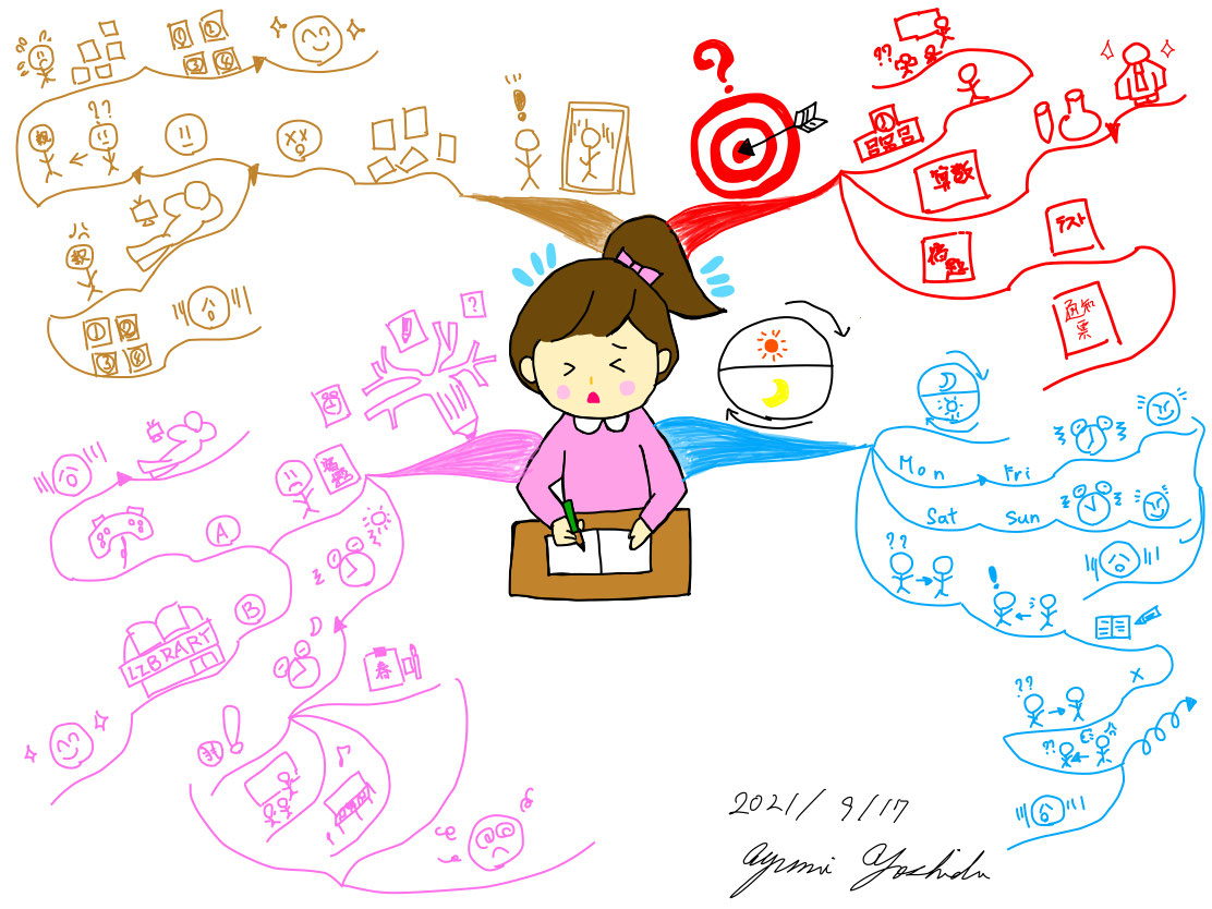 マインドマップで勉強が好きになれない子供達の特徴を見ていこう マインドマップの学校 マインドマップで勉強が好きになれない子供達の特徴を見ていこう マインドマップの学校