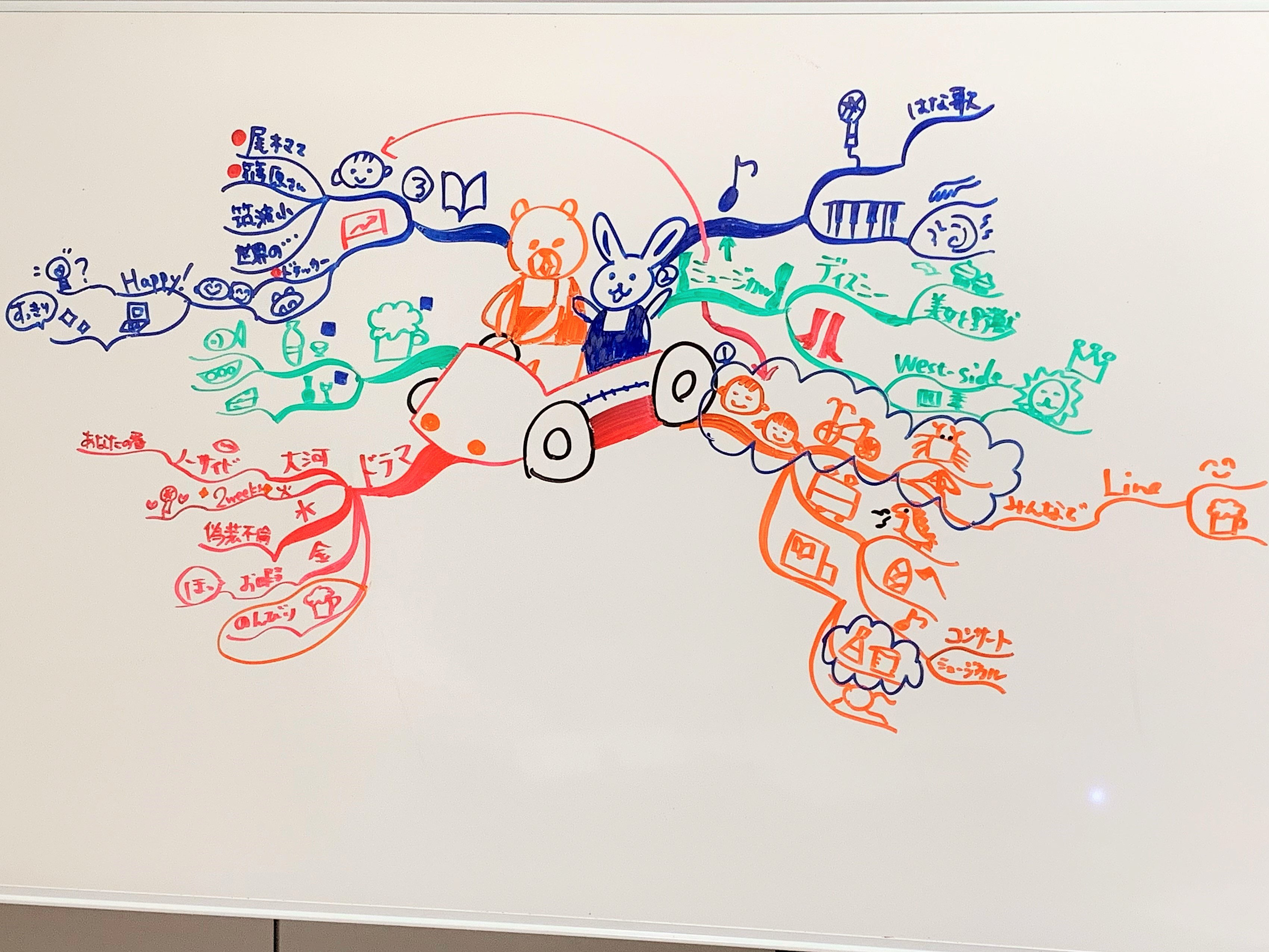 イラストで想像が広がるマインドマップ マインドマップの学校 Mindmap School