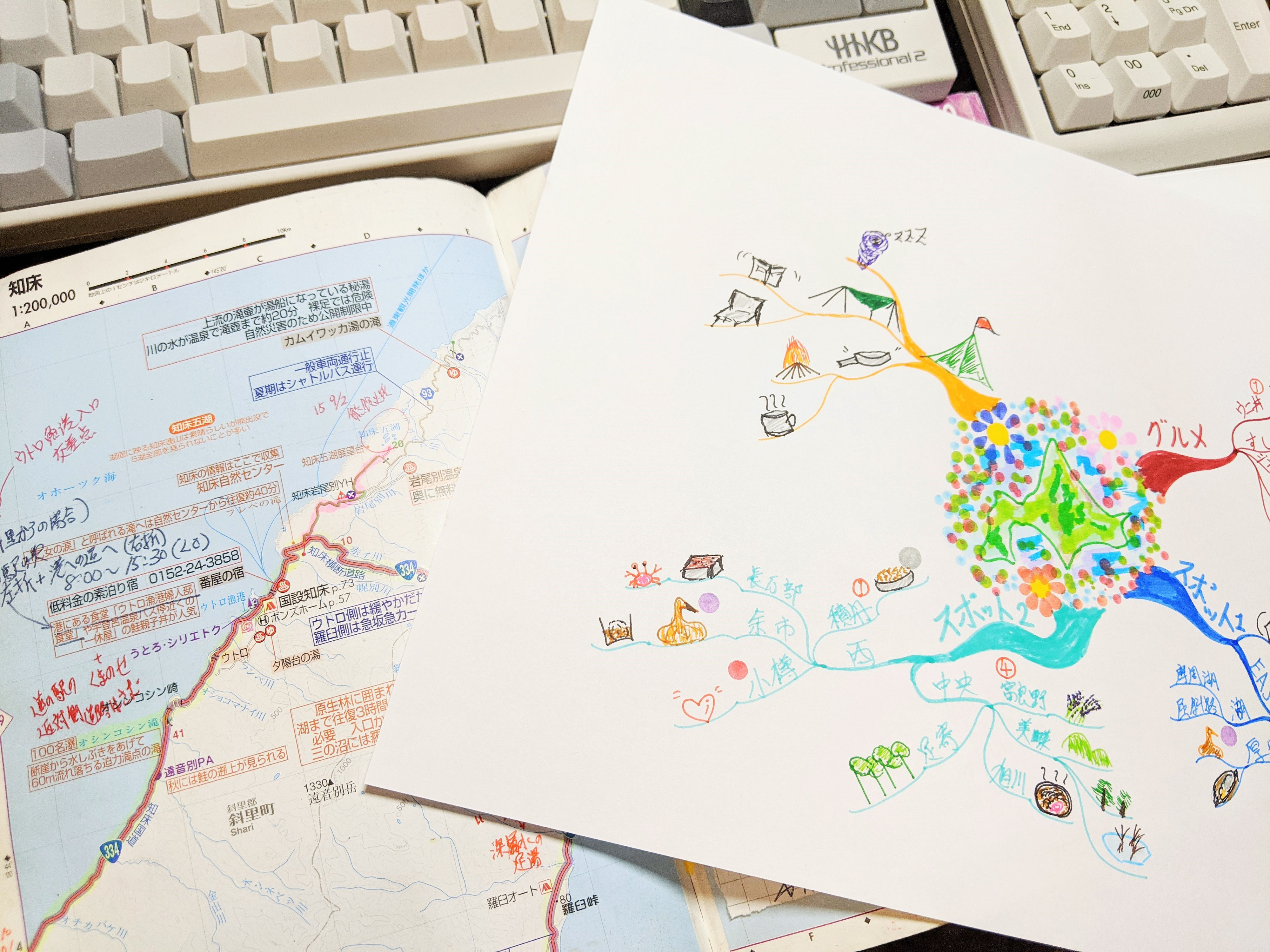 旅行計画とマインドマップ マインドマップの学校