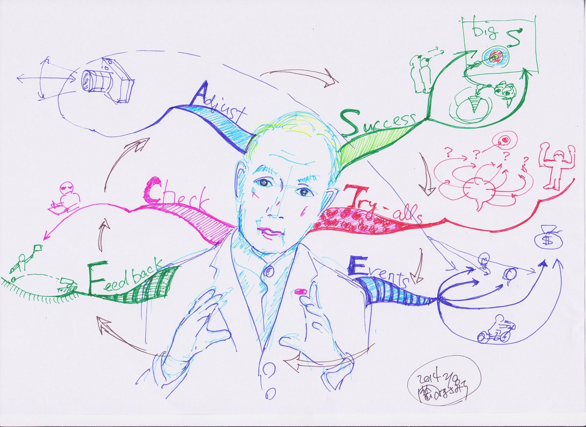 マインドマップ考案者トニー・ブザンSSI スーパーブレインプログラム 希少品 マインドマップ考案者トニー・ブザンSSI スーパーブレインプログラム