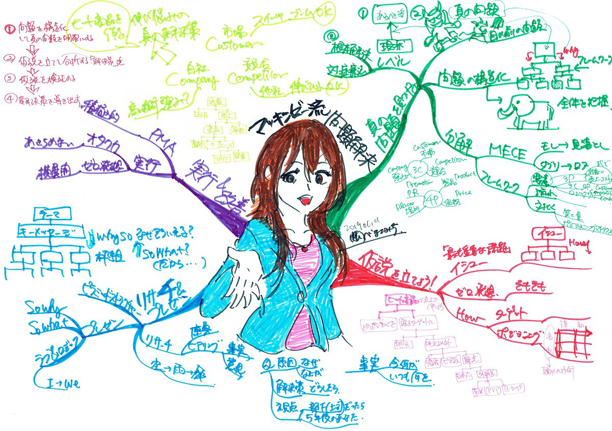 マインドマップの学校