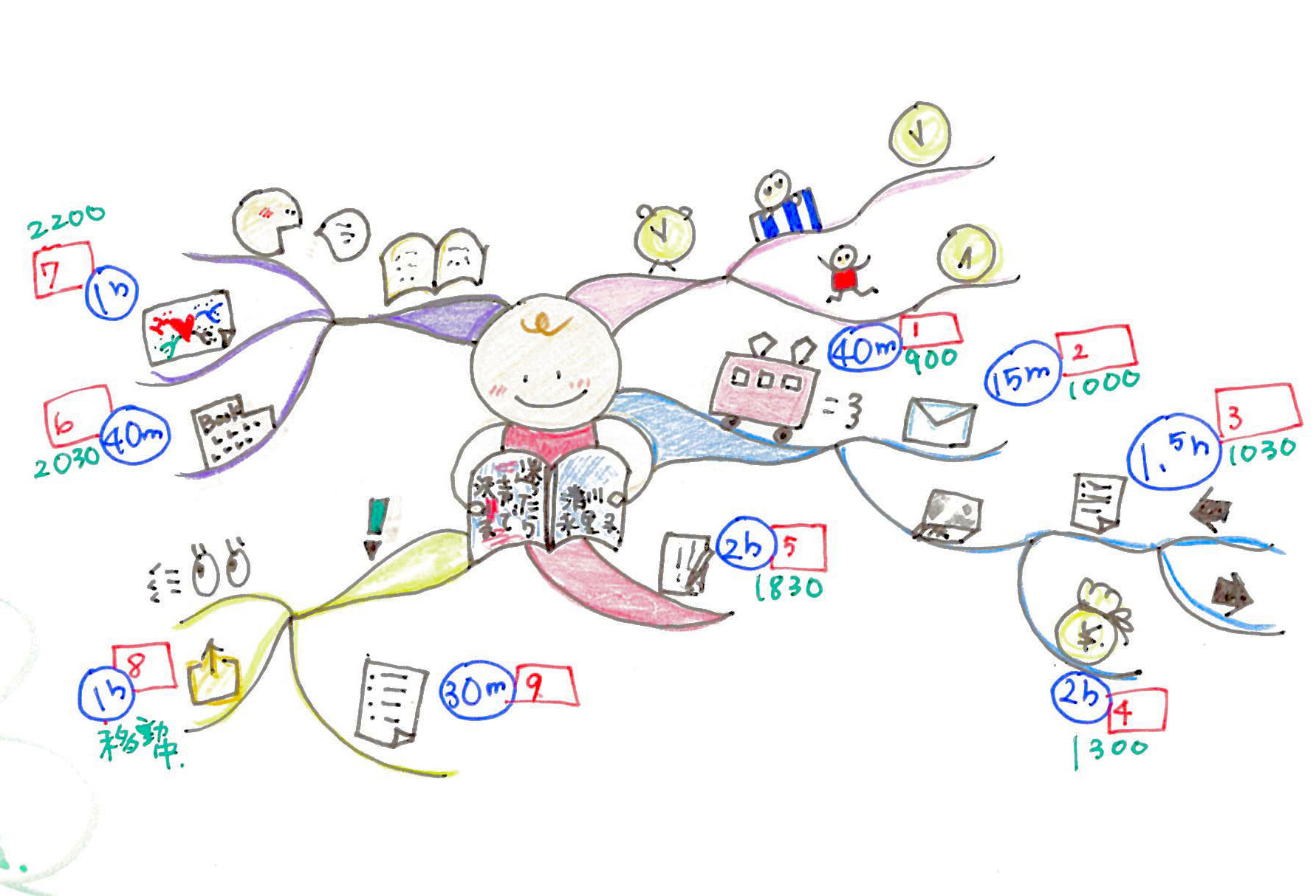 アイコン イラスト 縛り マインドマップ マインドマップの学校 Mindmap School