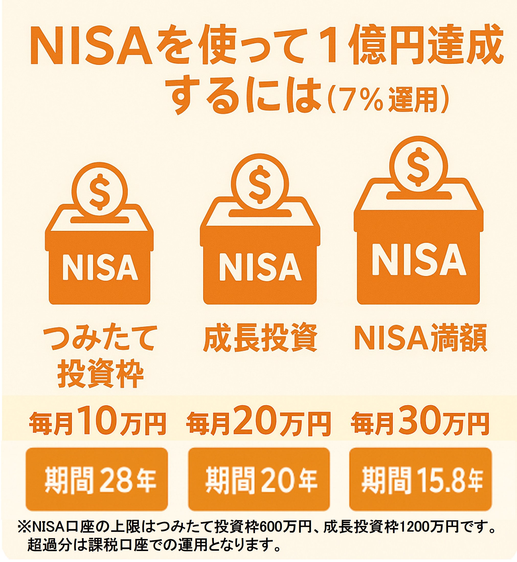目指せ老後1億円！なの？ - 企業型確定拠出年金｜個人型iDeCo｜NISA