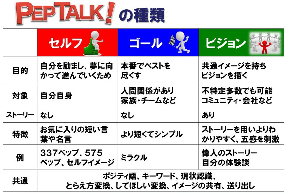 ２５期ビジョンペップトークの募集が始まりました 一般財団法人日本ペップトーク普及協会