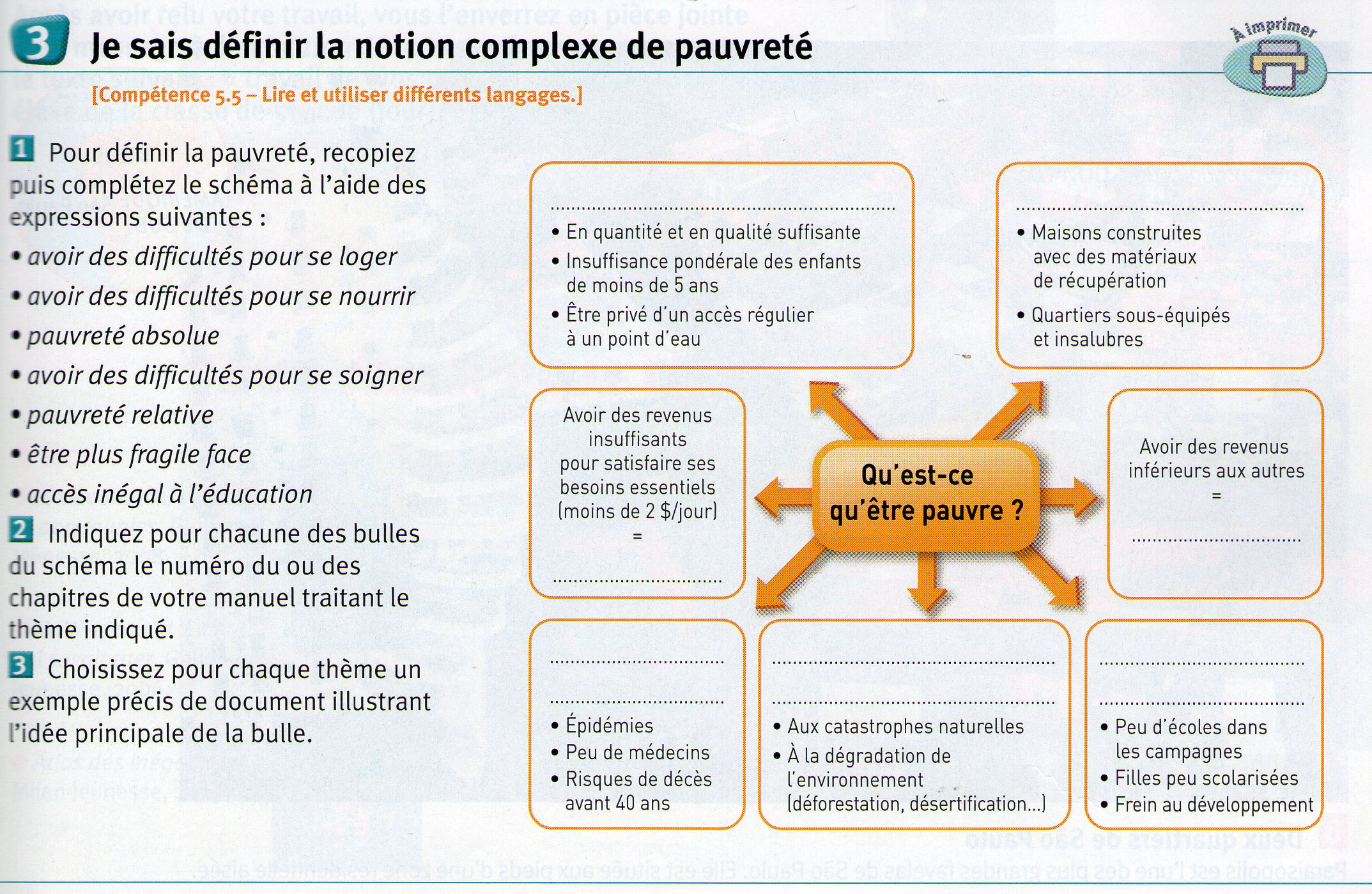 Carte Mentale Richesse Et Pauvreté Dans Le Monde 5ème La répartition de la richesse et de la pauvreté dans le monde - Site de
