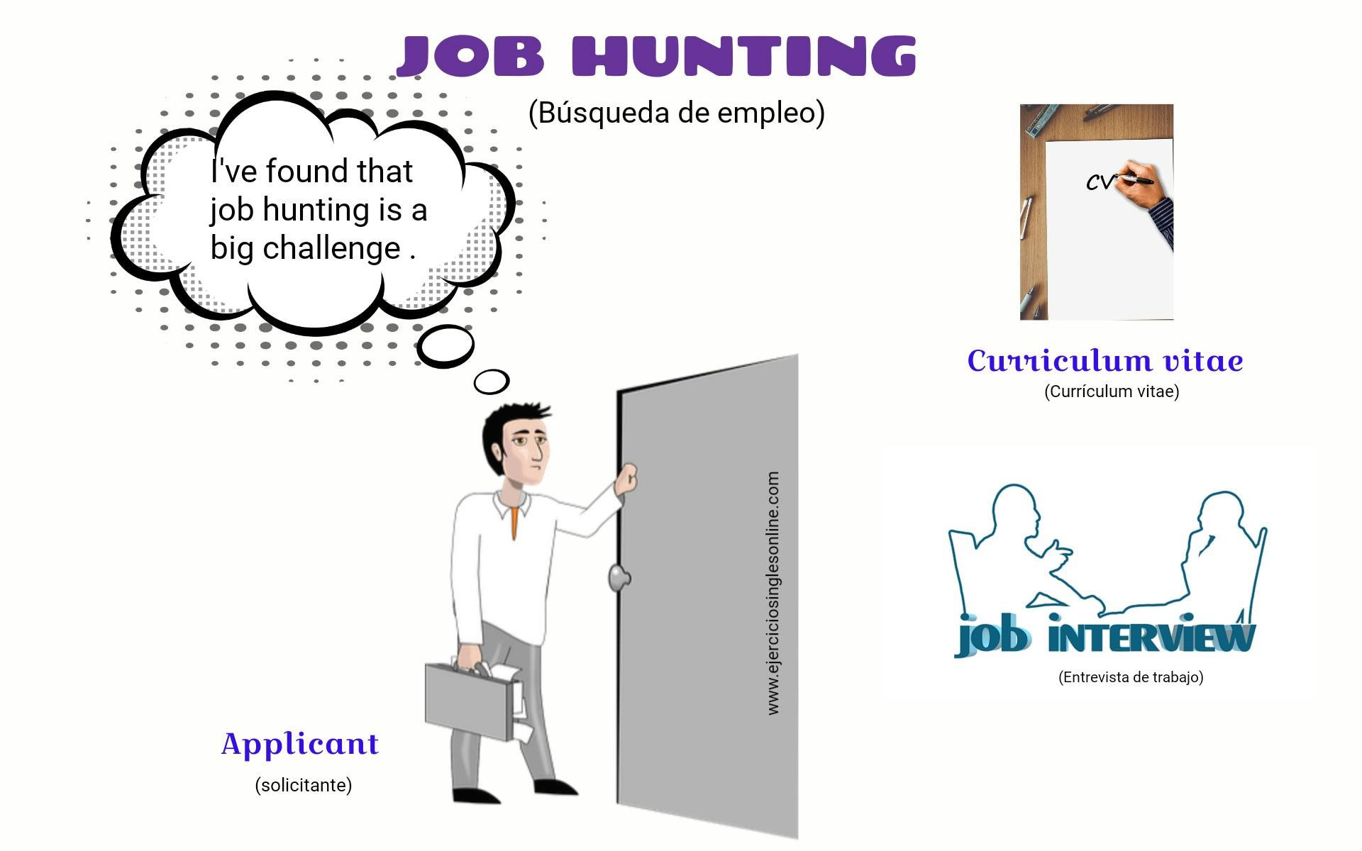 Vocabulario empleo en inglés Ejercicios inglés online