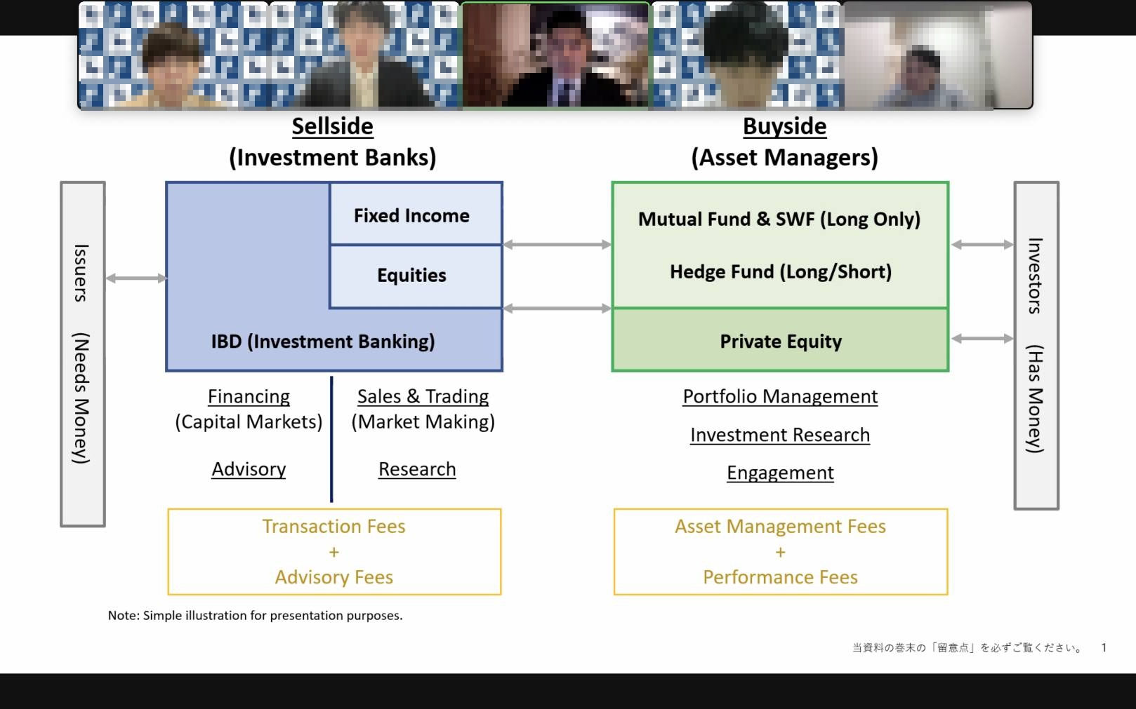 【勉強会】世界の金融界を渡り歩いてきた!世界最大級の投資運用会社「Capital Group」PMに聞く 「あなたの知らない金融の世界2022