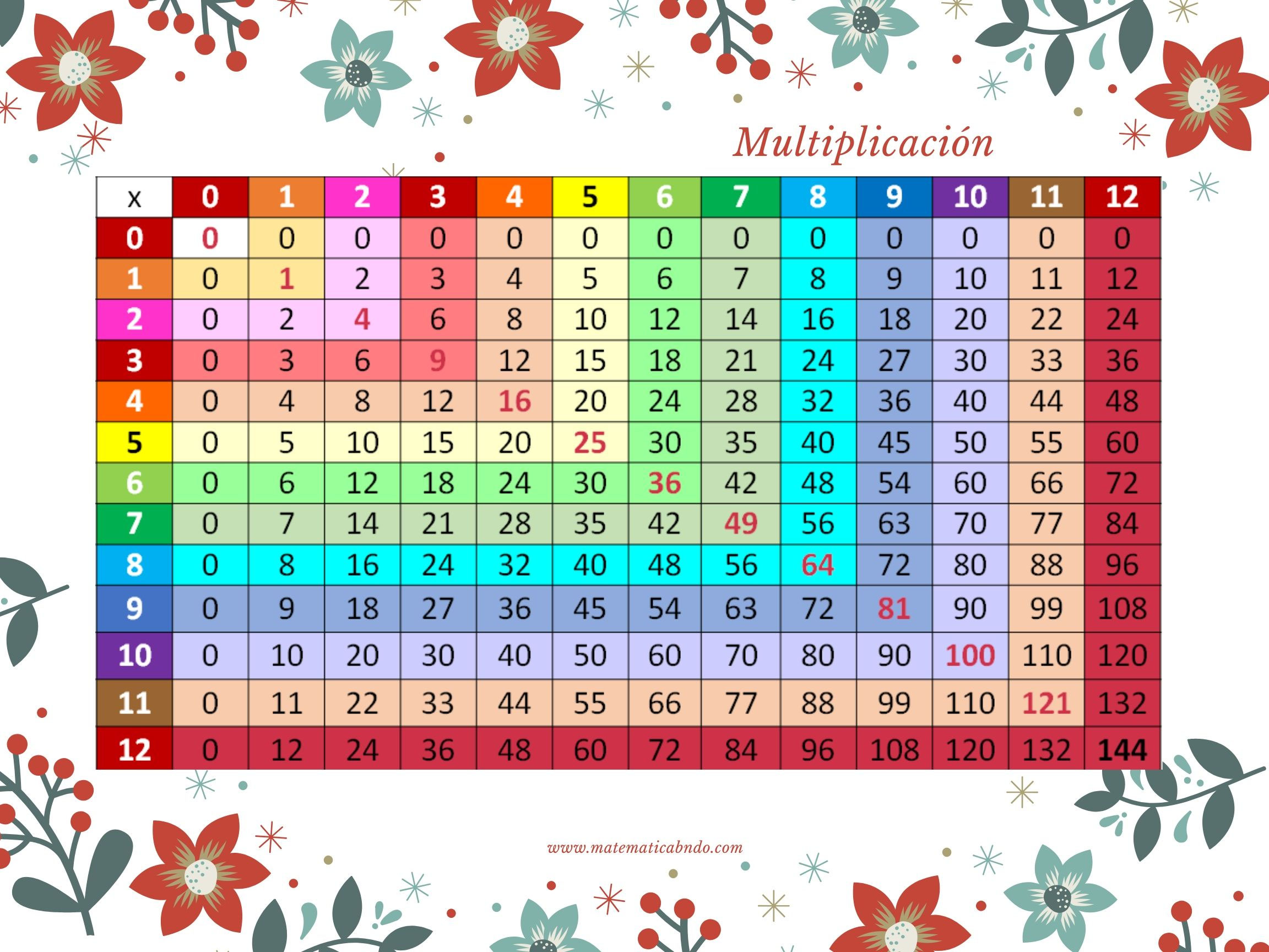 Tabla de multiplicar de doble entrada_ navidad MatematicABNdo