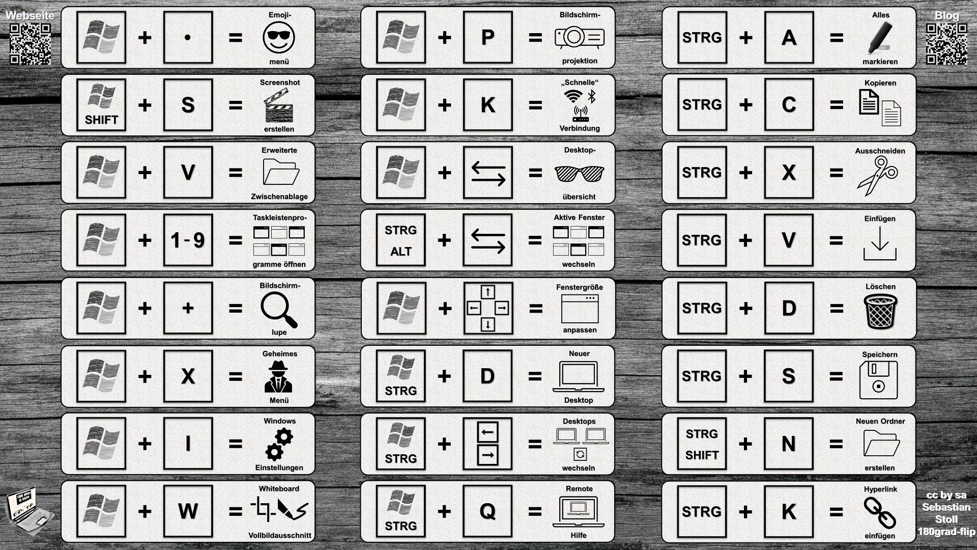 Workflowoptimierung mit Shortcuts - Flipped Classroom ...