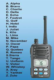 Learn The Phonetic Alphabet Marine Education Rya Powerboat Jetski Courses Poole