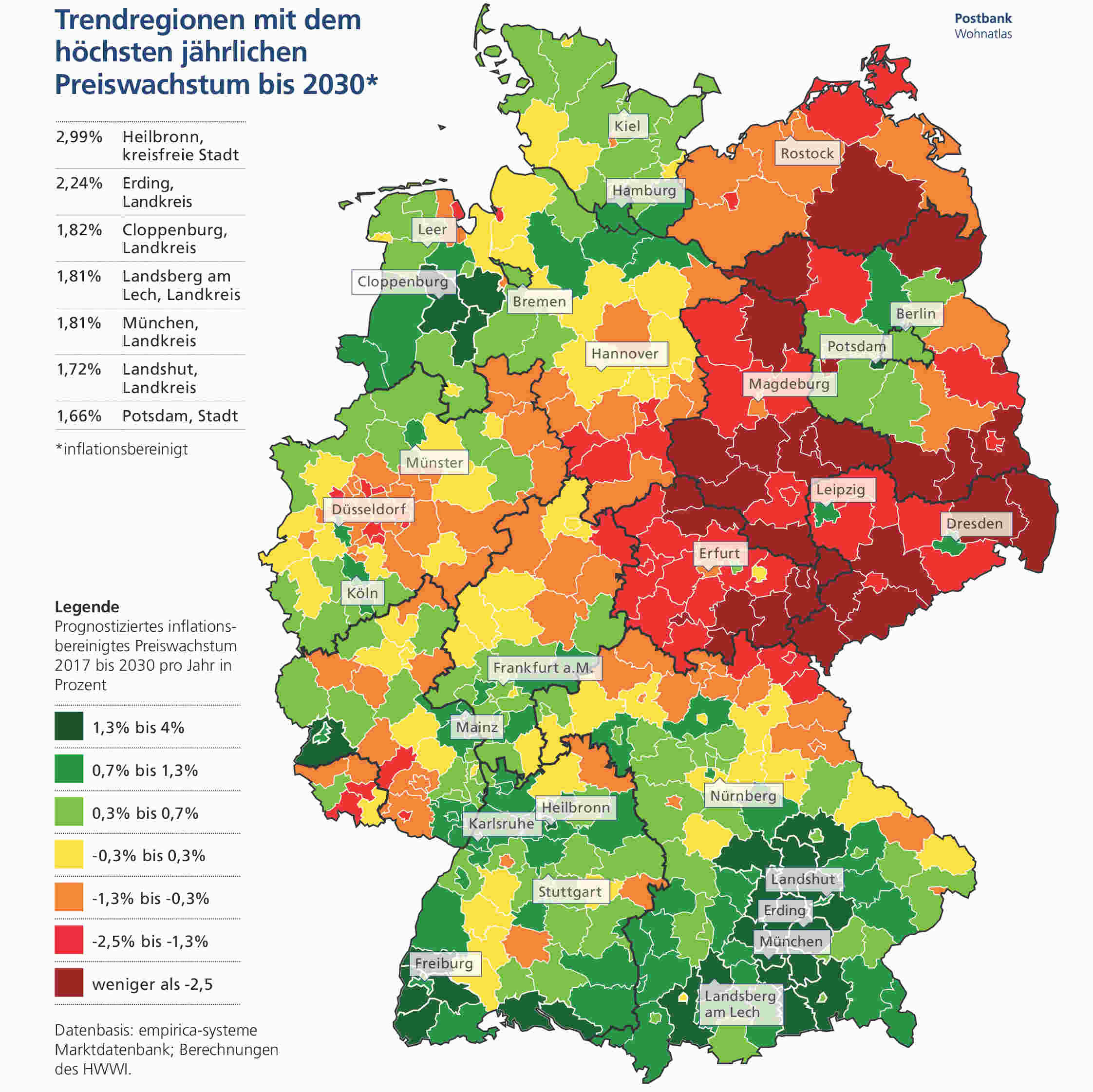 Den Immobilienkauf nicht auf die lange Bank schieben ...