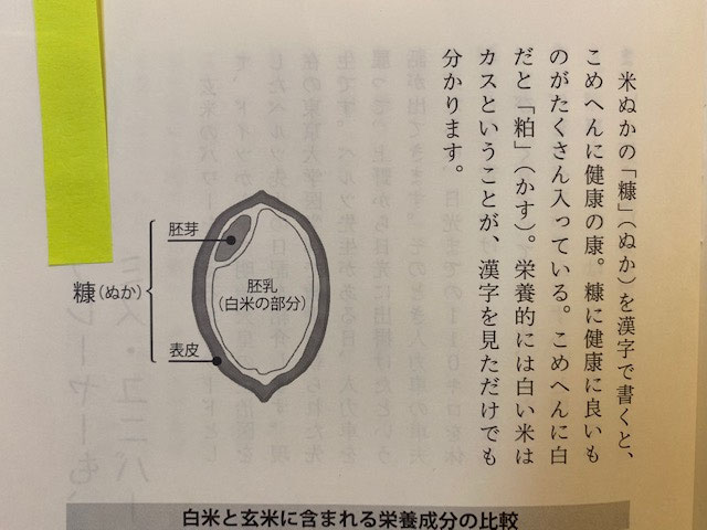 米ぬか酵素浴に使われている米糠の 糠 という字 Komenukakoso Anjo ページ