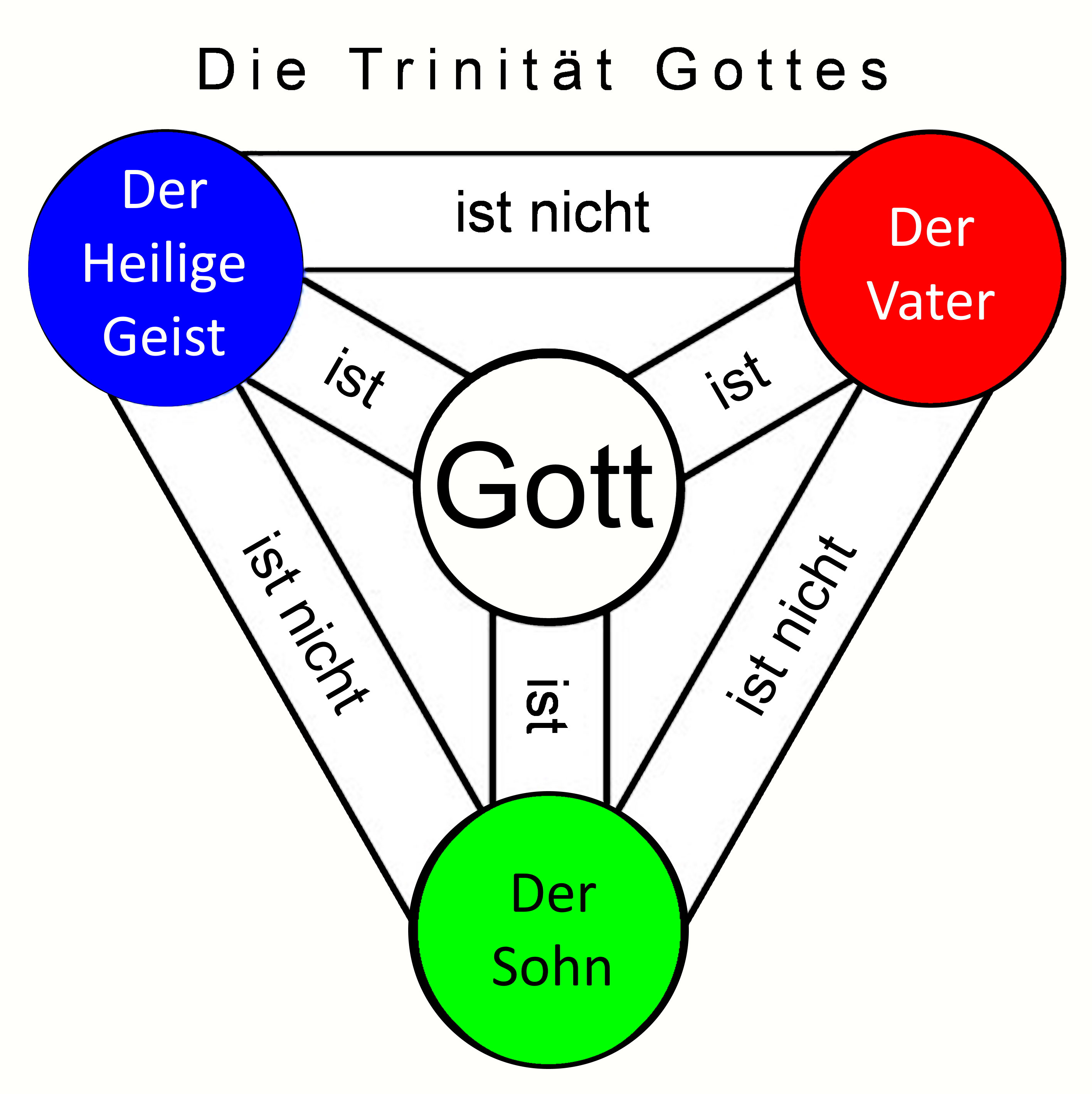 Die Trinität Gottes (Einleitung Gott Jesus Evangelium Bibelauslegung