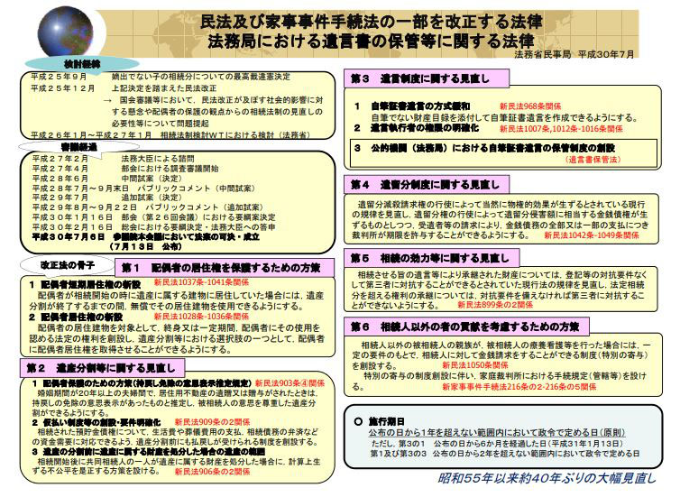 相続法改正はいつから?】改正相続法(民法)はいつから施行 相続法改正はいつから?】改正相続法(民法)はいつから施行