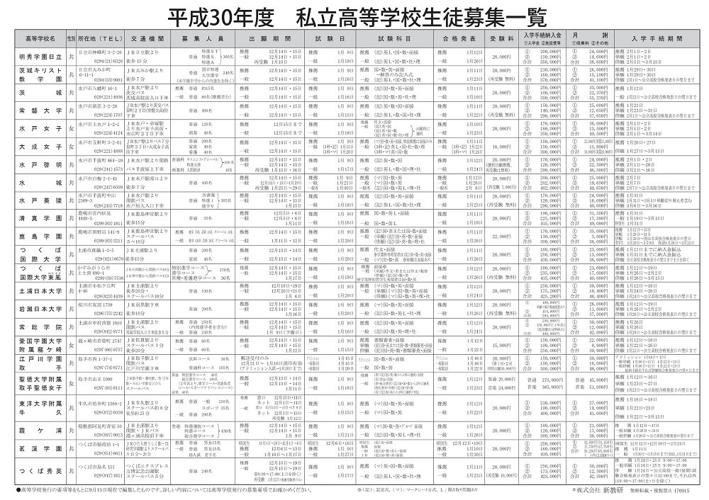 平成30年度 茨城県 私立高等学校 生徒募集一覧 茨城県高校受験情報サイト 茨城県高校別入試最新情報