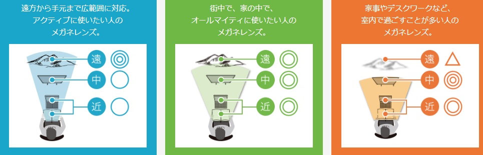 外出自粛を求められる今 やむを得ずインドア派になった人に役立つメガネレンズご紹介 群馬県桐生市 時計 メガネ 宝石の 株 福田時計店