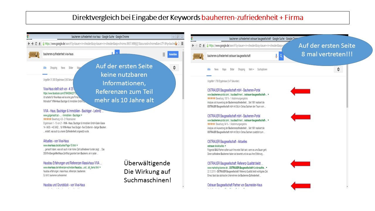 Wie Fertigbau Unternehmen Mit Testimonials Einen Nachfrage Sog