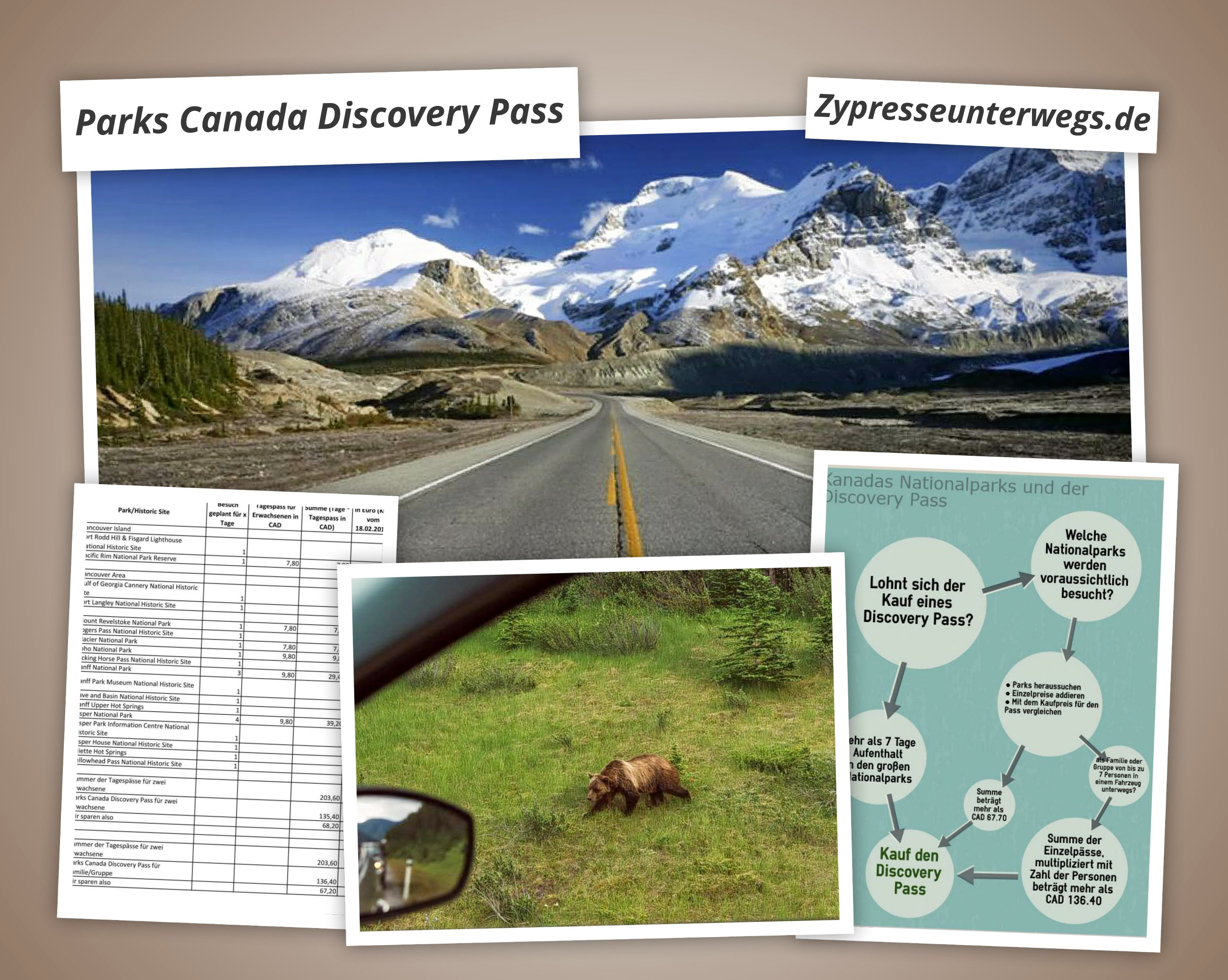 Kauf und Kosten des Parks Canada Discovery Pass Zypresse unterwegs Reiseblog mit einem