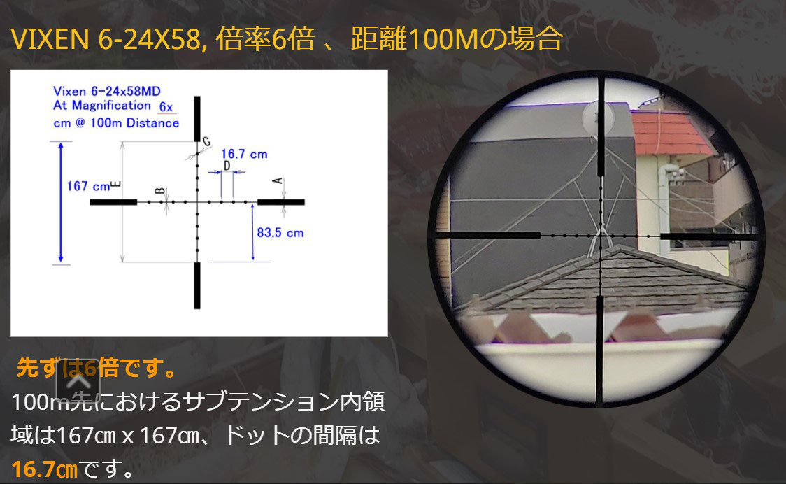 Vixen 6-24x58 ライフルスコープ 異なる距離と倍率による見え方