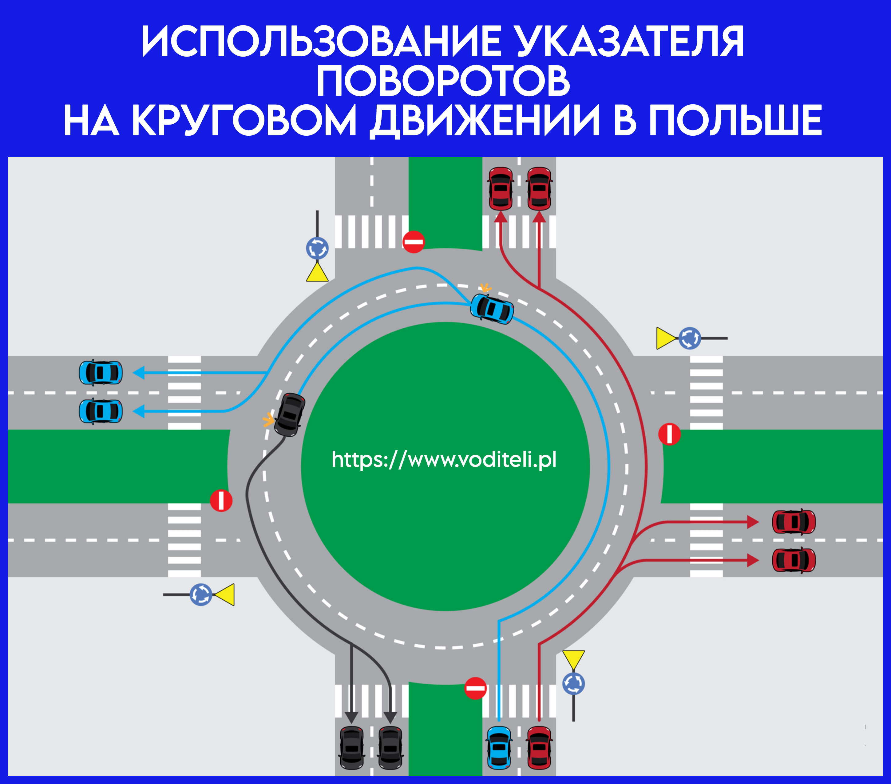 Как правильно заезжать на кольцо. Поворотники на круговом движении. Схема перекрестка с круговым движением. Указатели поворота на перекрестке с круговым движением. Разворот на круговом движении.