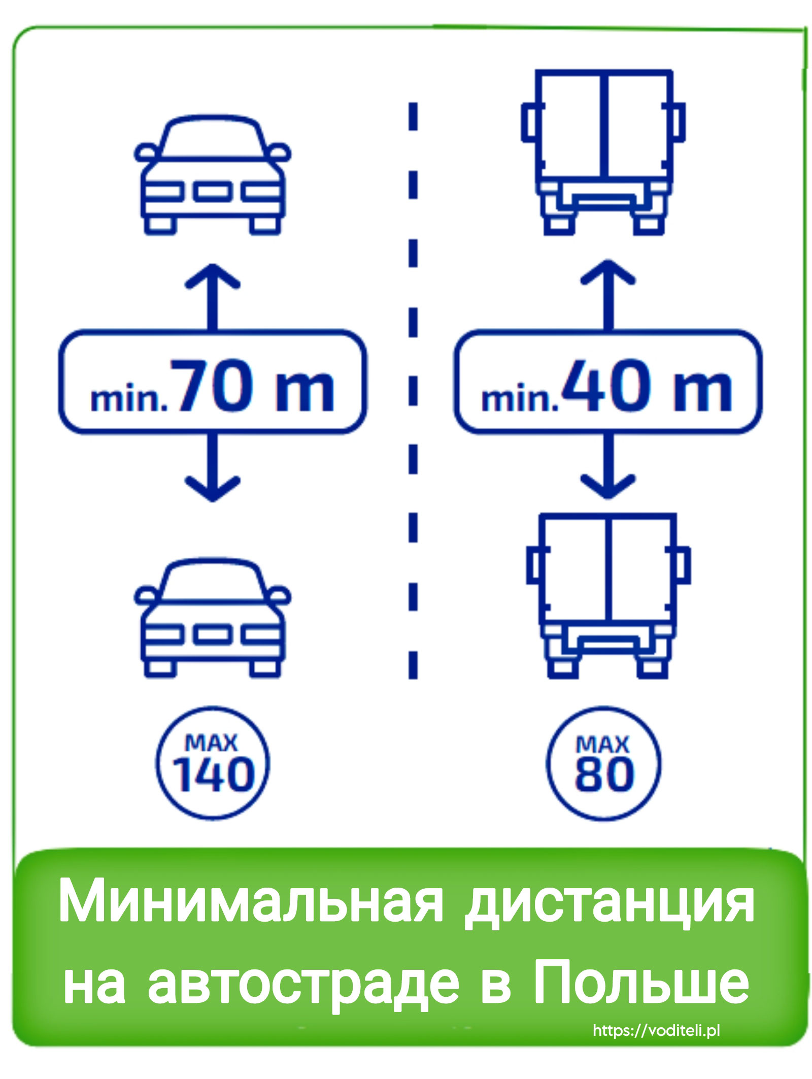 Минимальная Дистанция На Автостраде В Соответствии С ПДД Польши.