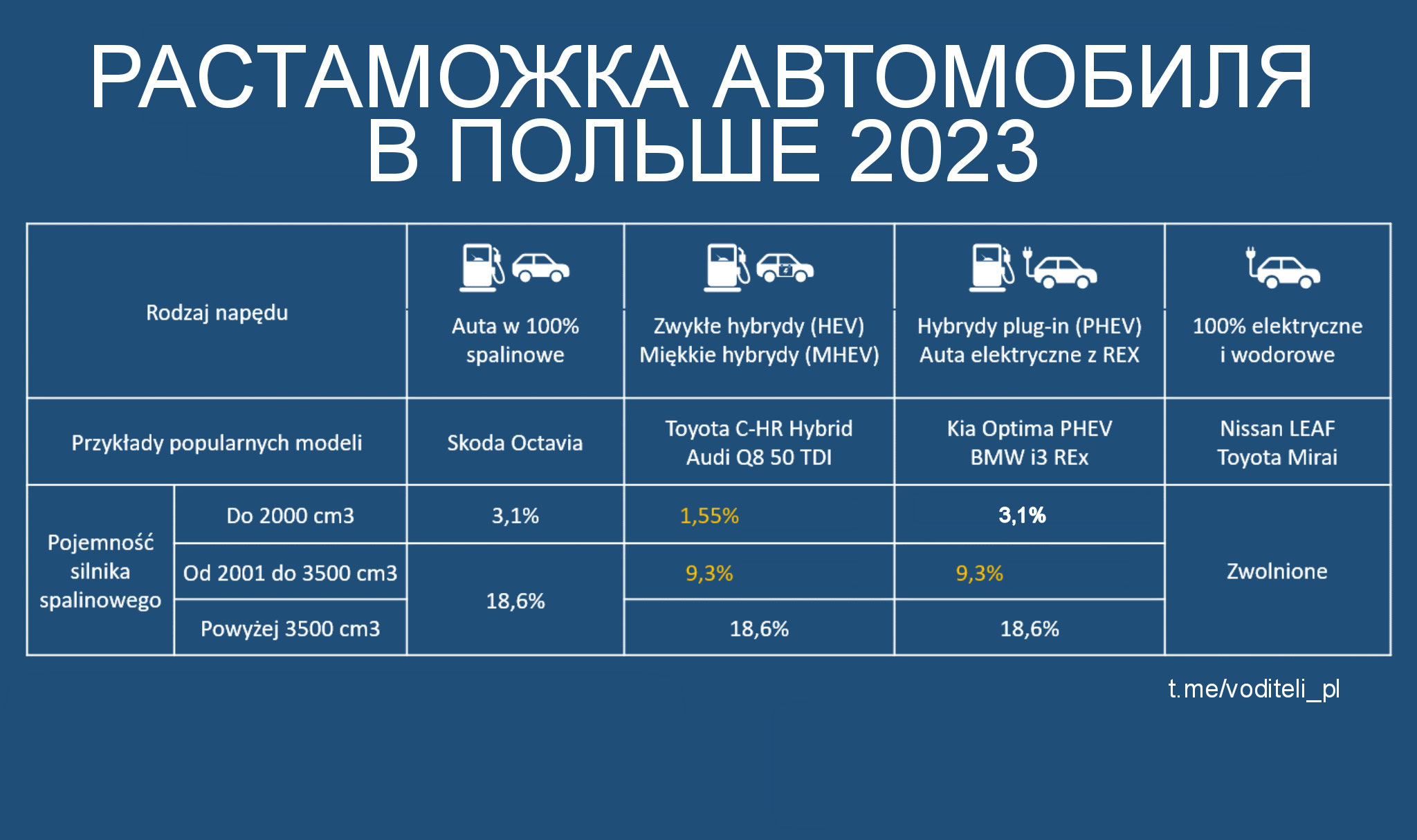 Растаможка автомобиля. Калькулятор растаможки автомобиля. Растаможка авто из Литвы. Растаможка польских авто в России.