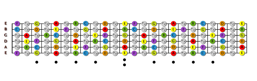Denken Sie Voraus Dalset Verleihen Griffbrett Gitarre T ne Denken Sie Voraus Dalset Verleihen Griffbrett Gitarre T ne