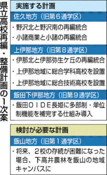 長野県立高校が３組再編に 長野県教委が１４日発表へ 名古屋長野県人会ホームページ