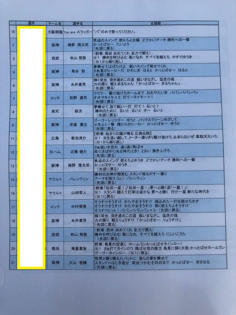 応援歌 鳥見ゼブラーズ 軟式少年野球チーム 応援歌 鳥見ゼブラーズ 軟式少年野球チーム